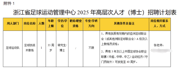 赢翻网 浙江一单位招聘足球教练要求博士学历 部门：是引进高层次人才，非“萝卜招聘”_大皖新闻 | 安徽网