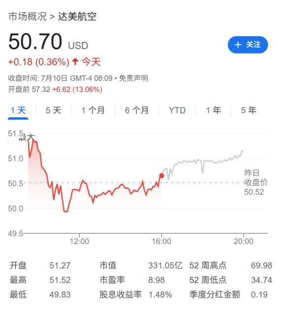 深富策略 高端需求强劲，达美航空Q2业绩超预期，公司恢复全年指引