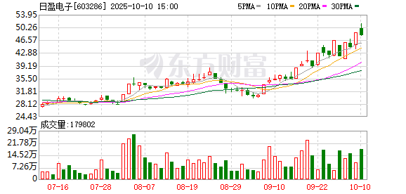 K图 603286_0