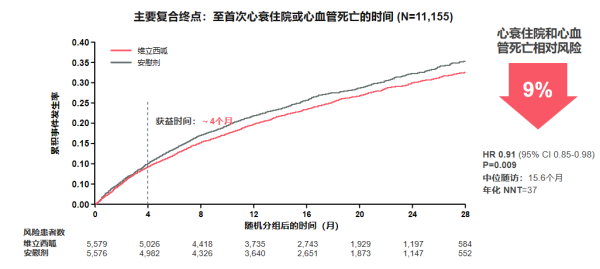 中金宸大 陈晓敏教授：维立西呱为HFrEF全程管理注入新动力，最新循证成果引领治疗新突破